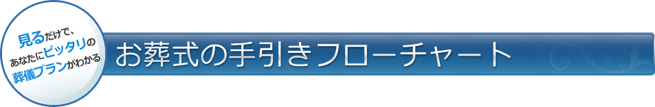 お葬式の手引きフローチャート